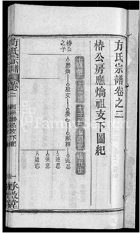 [下载][方氏宗谱_31卷首3卷]湖北.方氏家谱_三十三.pdf