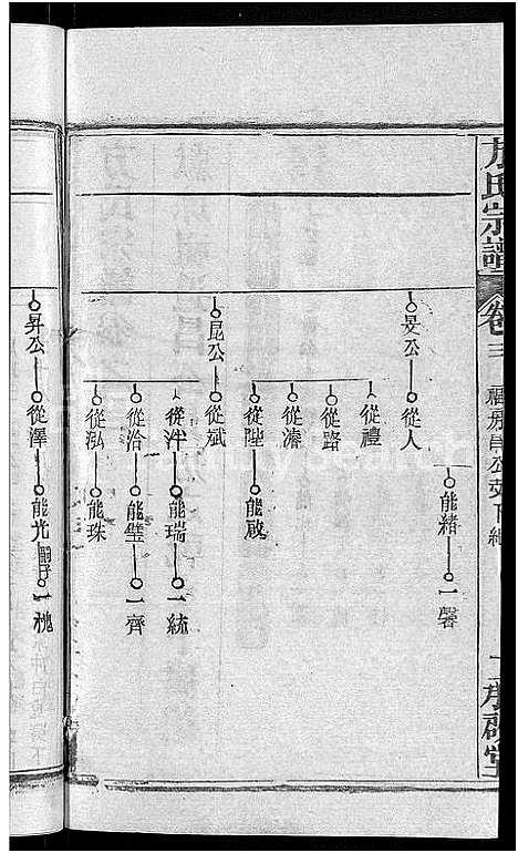 [下载][方氏宗谱_31卷首3卷]湖北.方氏家谱_三十四.pdf