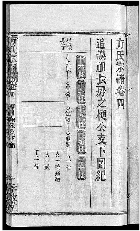 [下载][方氏宗谱_31卷首3卷]湖北.方氏家谱_三十五.pdf