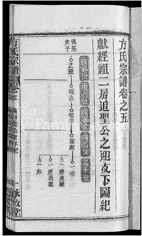 [下载][方氏宗谱_31卷首3卷]湖北.方氏家谱_三十六.pdf