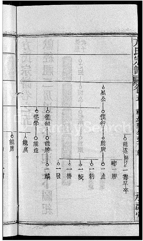 [下载][方氏宗谱_31卷首3卷]湖北.方氏家谱_三十六.pdf