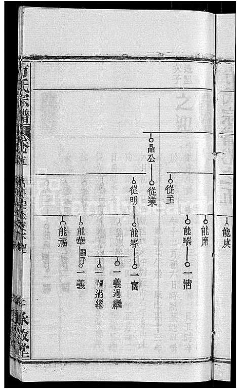 [下载][方氏宗谱_31卷首3卷]湖北.方氏家谱_三十六.pdf