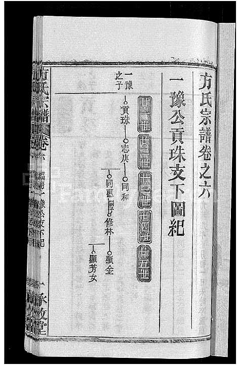 [下载][方氏宗谱_31卷首3卷]湖北.方氏家谱_三十七.pdf