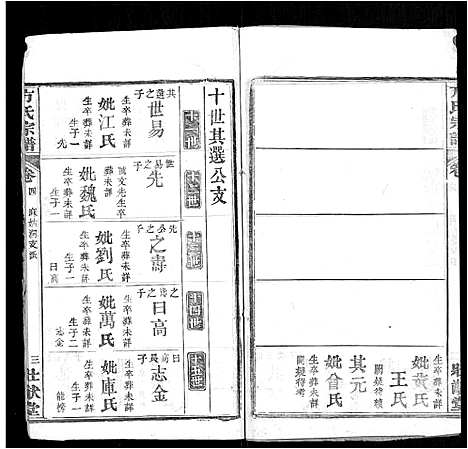 [下载][方氏宗谱_6卷首2卷_楚北麻城方氏宗谱]湖北.方氏家谱_二.pdf