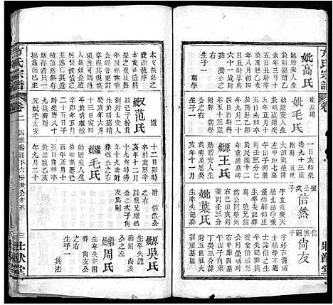 [下载][方氏宗谱_6卷首2卷_楚北麻城方氏宗谱]湖北.方氏家谱_六.pdf