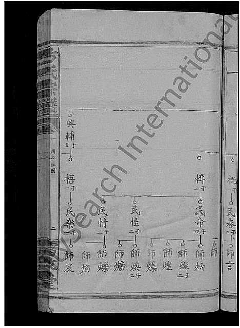 [下载][方氏宗谱_7卷_及卷首]湖北.方氏家谱_三.pdf