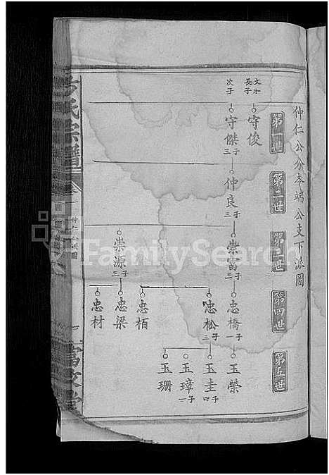 [下载][方氏宗谱_7卷_及卷首]湖北.方氏家谱_四.pdf