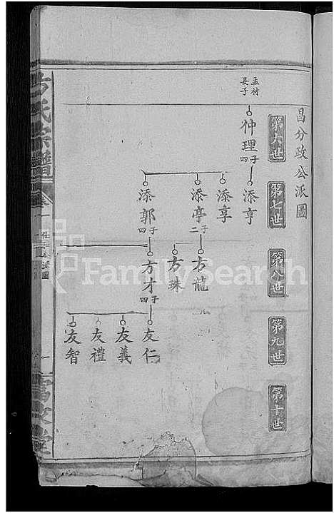 [下载][方氏宗谱_7卷_及卷首]湖北.方氏家谱_六.pdf