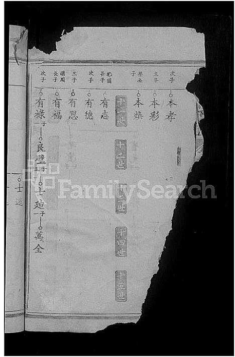 [下载][方氏宗谱_7卷_及卷首]湖北.方氏家谱_八.pdf