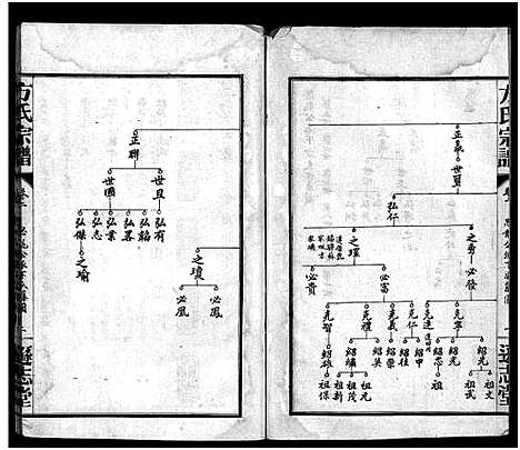 [下载][方氏宗谱_8卷]湖北.方氏家谱_二.pdf