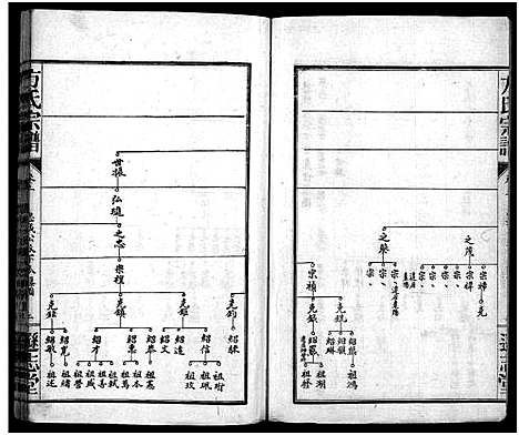 [下载][方氏宗谱_8卷]湖北.方氏家谱_三.pdf