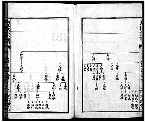 [下载][方氏宗谱_8卷]湖北.方氏家谱_三.pdf