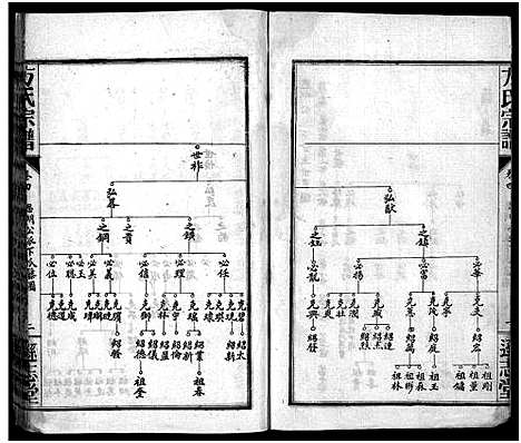 [下载][方氏宗谱_8卷]湖北.方氏家谱_四.pdf