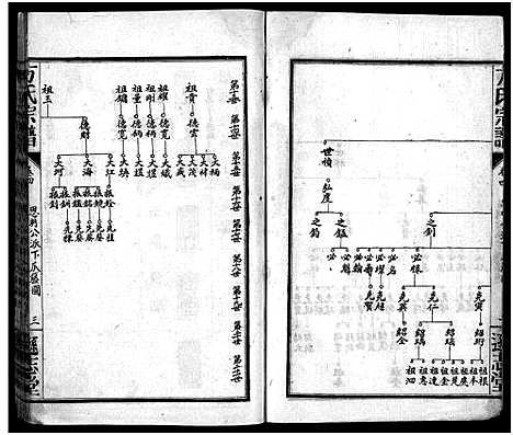 [下载][方氏宗谱_8卷]湖北.方氏家谱_四.pdf