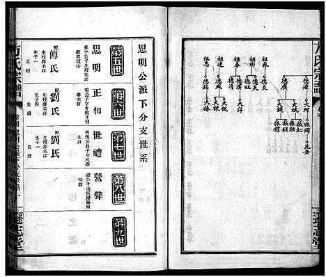 [下载][方氏宗谱_8卷]湖北.方氏家谱_四.pdf