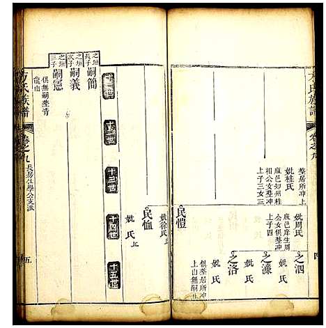 [下载][方氏族谱]湖北.方氏家谱_十.pdf