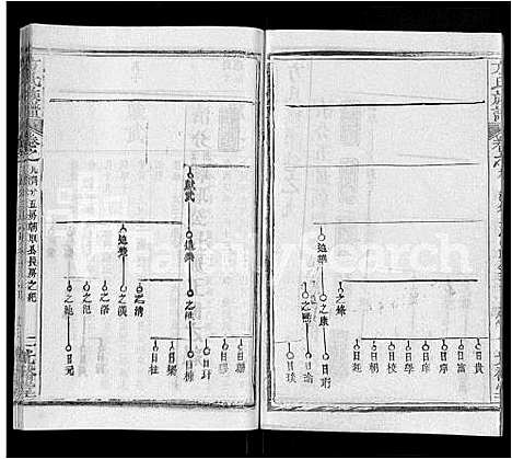 [下载][方氏族谱_27卷_方氏宗谱]湖北.方氏家谱_二.pdf