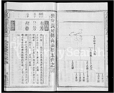 [下载][方氏族谱_27卷_方氏宗谱]湖北.方氏家谱_二十六.pdf