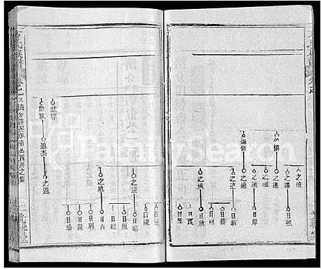 [下载][方氏族谱_27卷_方氏宗谱]湖北.方氏家谱_二十八.pdf