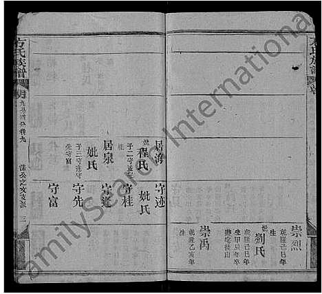 [下载][方氏族谱_卷数繁杂]湖北.方氏家谱_五十八.pdf