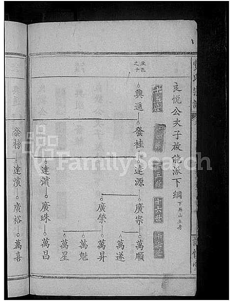 [下载][费氏宗谱_9卷首3卷]湖北.费氏家谱_十.pdf