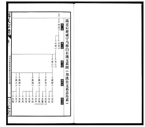 [下载][冯京后裔大成宗谱]湖北.冯京后裔大成家谱_二.pdf