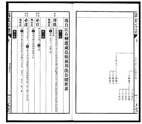 [下载][冯京后裔大成宗谱]湖北.冯京后裔大成家谱_二.pdf