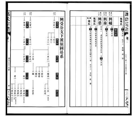 [下载][冯京后裔大成宗谱]湖北.冯京后裔大成家谱_二.pdf