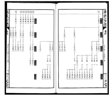 [下载][冯京后裔大成宗谱]湖北.冯京后裔大成家谱_四.pdf