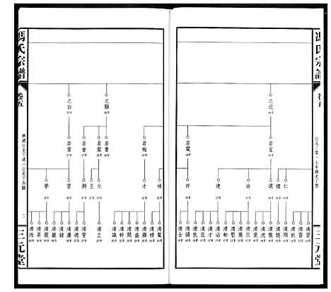 [下载][冯京后裔大成宗谱]湖北.冯京后裔大成家谱_五.pdf