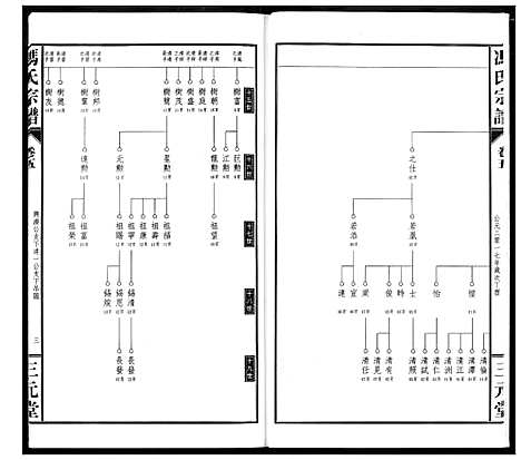 [下载][冯京后裔大成宗谱]湖北.冯京后裔大成家谱_五.pdf