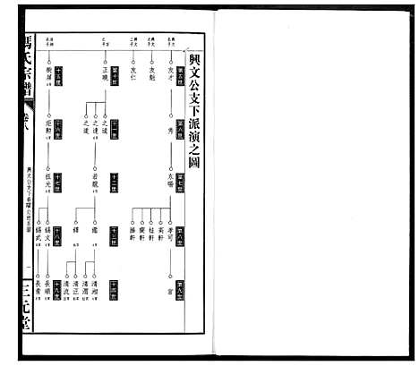 [下载][冯京后裔大成宗谱]湖北.冯京后裔大成家谱_八.pdf