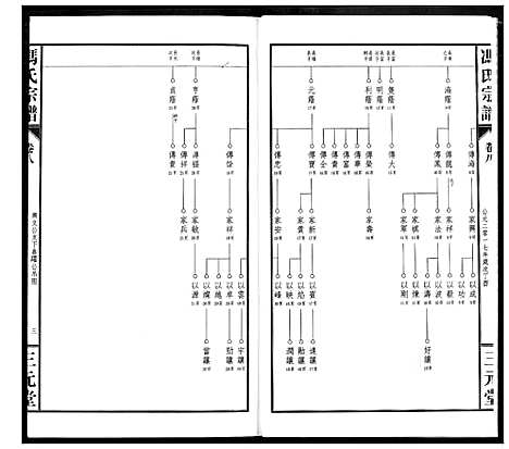 [下载][冯京后裔大成宗谱]湖北.冯京后裔大成家谱_八.pdf