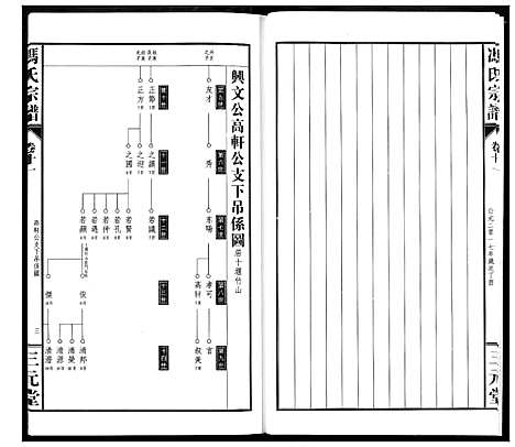 [下载][冯京后裔大成宗谱]湖北.冯京后裔大成家谱_十一.pdf