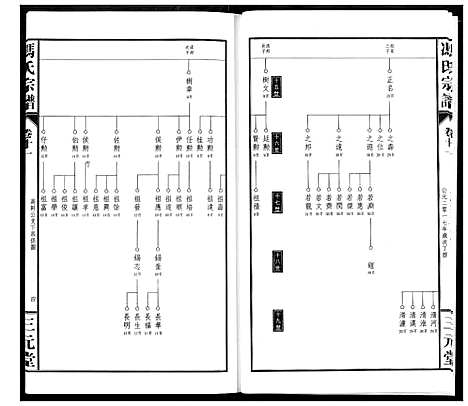 [下载][冯京后裔大成宗谱]湖北.冯京后裔大成家谱_十一.pdf