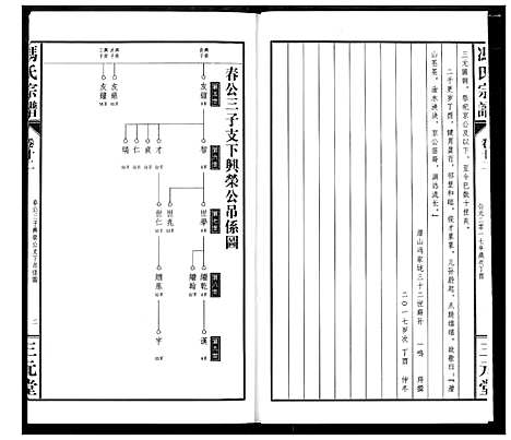 [下载][冯京后裔大成宗谱]湖北.冯京后裔大成家谱_十二.pdf