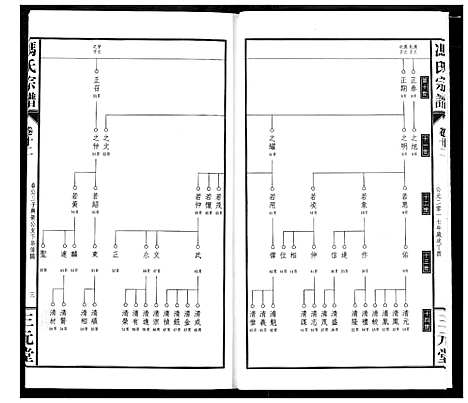 [下载][冯京后裔大成宗谱]湖北.冯京后裔大成家谱_十二.pdf