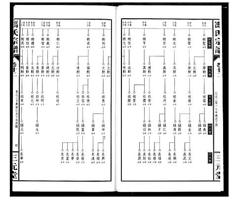 [下载][冯京后裔大成宗谱]湖北.冯京后裔大成家谱_十二.pdf