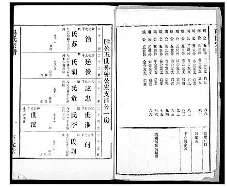 [下载][冯氏宗谱]湖北.冯氏家谱_三.pdf