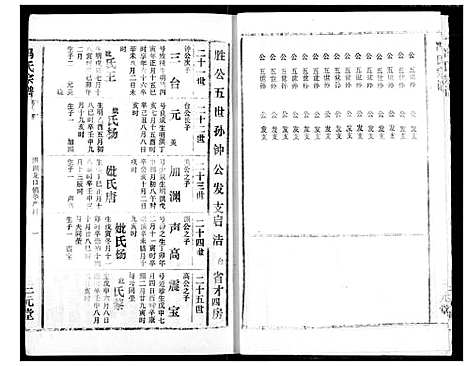 [下载][冯氏宗谱]湖北.冯氏家谱_五.pdf