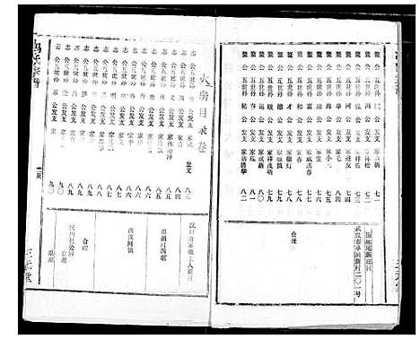 [下载][冯氏宗谱]湖北.冯氏家谱_六.pdf