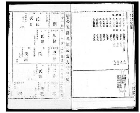 [下载][冯氏宗谱]湖北.冯氏家谱_六.pdf