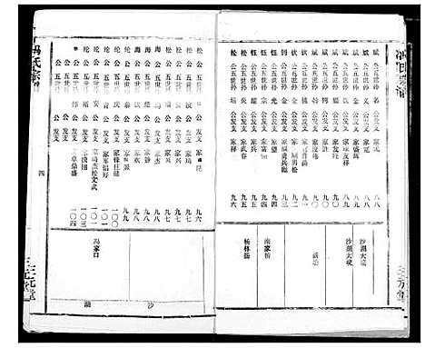 [下载][冯氏宗谱]湖北.冯氏家谱_七.pdf