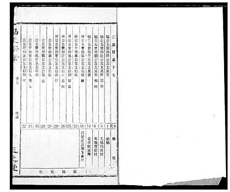 [下载][冯氏宗谱]湖北.冯氏家谱_八.pdf