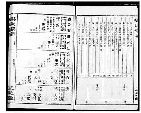 [下载][冯氏宗谱]湖北.冯氏家谱_十.pdf