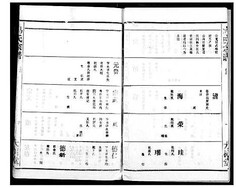 [下载][冯氏宗谱]湖北.冯氏家谱_三.pdf