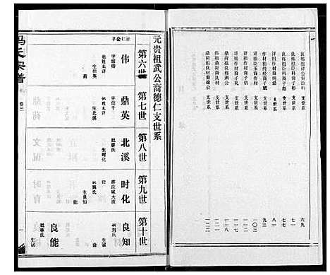 [下载][冯氏宗谱]湖北.冯氏家谱_四.pdf