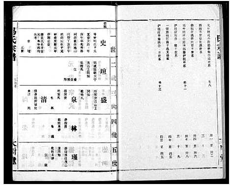 [下载][冯氏宗谱]湖北.冯氏家谱.pdf