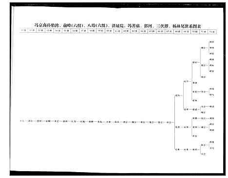 [下载][冯氏宗谱]湖北.冯氏家谱_五.pdf