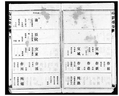 [下载][冯氏宗谱]湖北.冯氏家谱_三.pdf